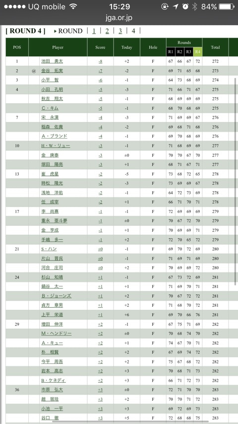 日本オープン最終順位は24位タイ